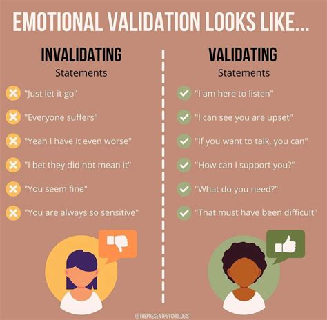 Emotional Validation