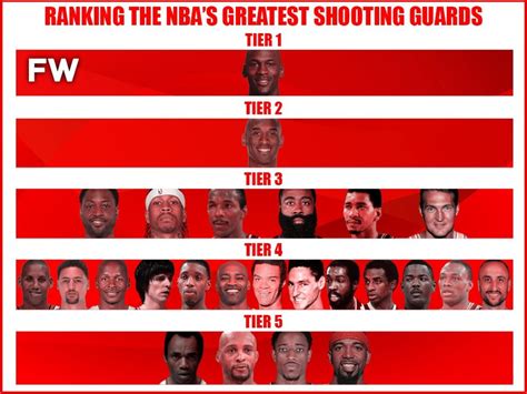 Ranking The Greatest Nba Shooting Guards By Tiers Fadeaway World