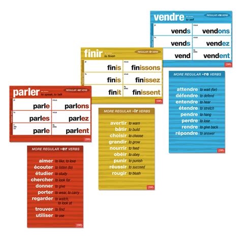 All The French Verb Charts Set Of 20 French Teacher S Discovery