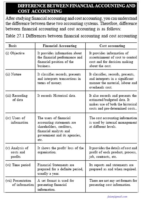 Financing cost (fc), also known as the cost of finances (cof), is the cost, interest, and other charges involved in the borrowing of money to build or purchase assets. "Simplify Your Accounting And Taxation Thoughts ...