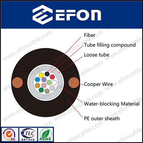 Parallel Copper Wire Strength Non Amrored Optic Fiber Cable Gyxty