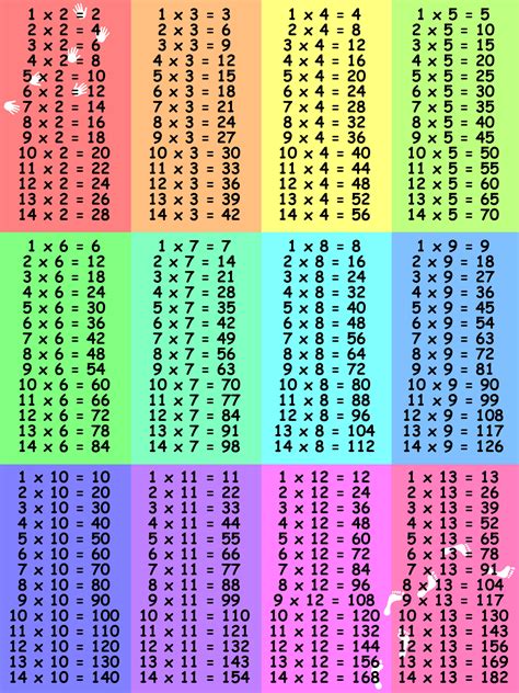 Printable Multiplication Tables 1 10 Math Kids And Chaos B66