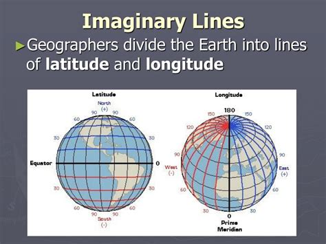 Ppt Lines Of Latitude Longitude And Hemispheres Powerpoint