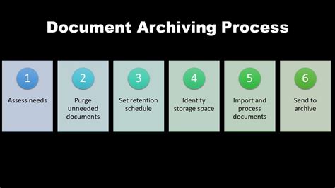 The Definitive Guide To Document Archiving