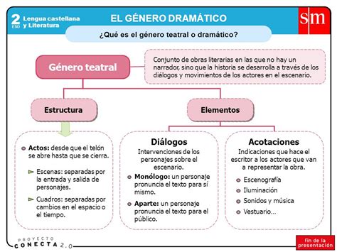 Mapa Conceptual De El Genero Lirico Teman Belajar Porn Sex Picture