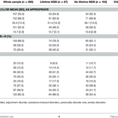 Sample scores at the Relationship Scales Questionnaire and ...