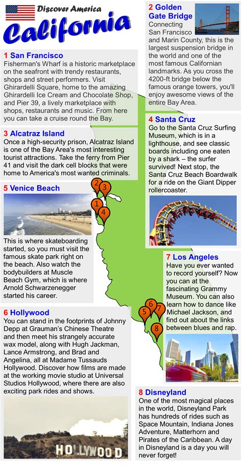 Travel guide | LearnEnglish Teens - British Council