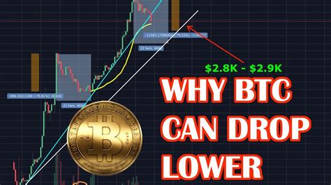 Another time that bitcoin crashed was when investors became worried about new laws and regulations. How LOW can BITCOIN go? Should You buy Bitcoin? Bitcoin ...