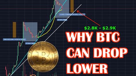 That is to say if you keep an eye on things the price of btc+bch stays much more constant. How LOW can BITCOIN go? Should You buy Bitcoin? Bitcoin ...
