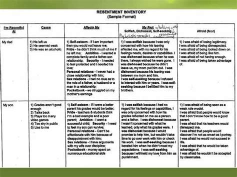 4th Step Inventory Worksheets