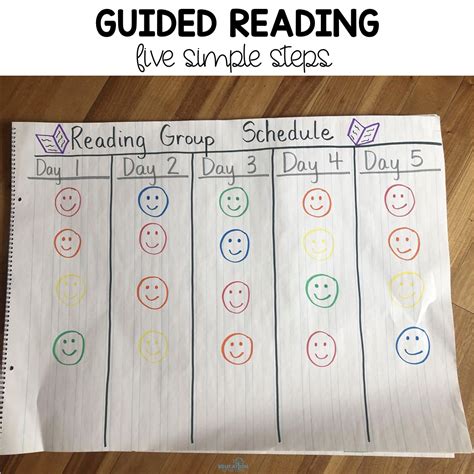 Guided Reading Groups In 5 Simple Steps Guided Reading Guided