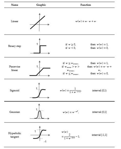 Artificial Neural Networks Encyclopedia Mdpi