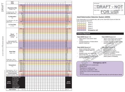 Research rq1 2474 patient charts 12399 vital sign Resource library | Australian Commission on Safety and ...