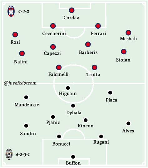 Our website is made possible by displaying online advertisements to our. Crotone vs Juventus Match Preview and Scouting -Juvefc.com