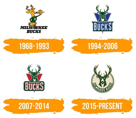 Milwaukee Bucks Logo Histoire Signification De L Embl Me