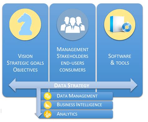 Bitcoin uses proof of work to secure the network, ripple uses a global consensus system and ppcoin uses proof of stake. How to future proof your data strategy - SAS Voices