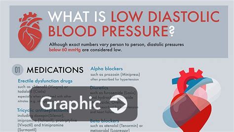 How To Naturally Lower Diastolic Blood Pressure Whodoto