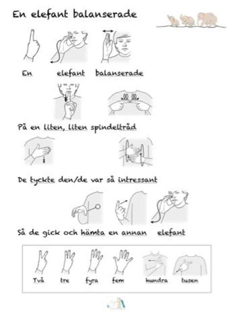 På teckenspråk kan man uttrycka sig lika mångsidigt som på andra språk. cosimas.blogg.se - Teckenspråk