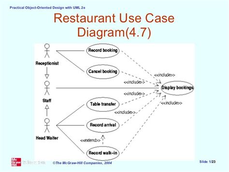 15 Restaurant Use Case Diagram Robhosking Diagram