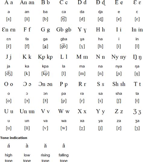 Aja Language Alphabet And Pronunciation