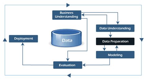 Data Wrangling And Its Significance For Machine Learning Data Ladder The Best Porn Website