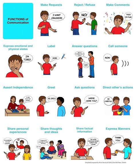 Poster With Graphics Showing Examples Of Different Communicative