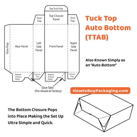 Box Styles For Folding Cartons How To Buy Packaging