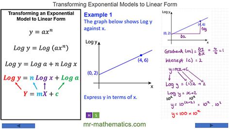 Transforming Exponential Models Mr