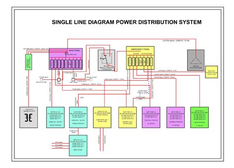 Map Design Service And Autocad Single Line Diagram Power Distribution