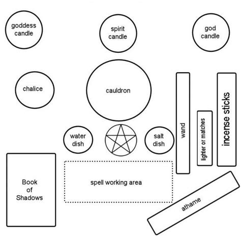 Here Is An Example Of A Basic Altar Setup Wiccan Alter Wiccan Altar