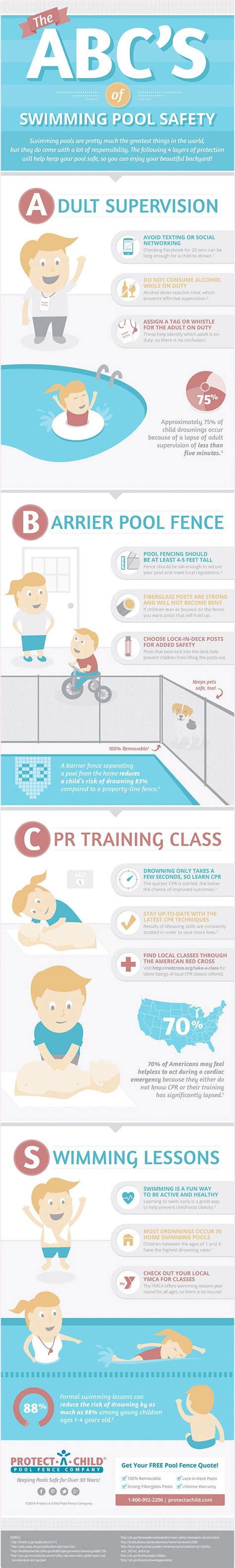 The Abcs Of Swimming Pool Safety Infographic Swimming