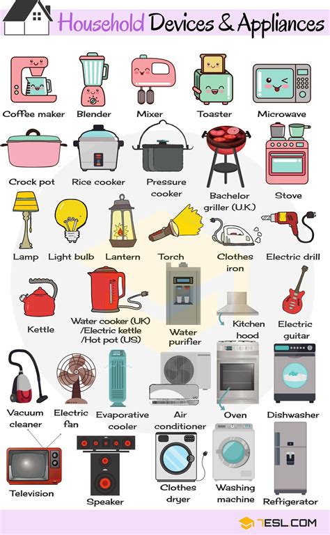 This is a list of home appliances. Household Devices and Appliances | Aulas de inglês para ...