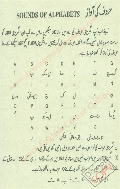 Urdu Alphabets Phonics Sounds Photos Alphabet Collections