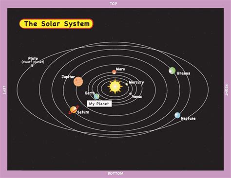 Solar System Map By From Worlds Largest Map Store