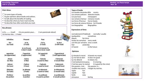 Gcse French Reading Teaching Resources