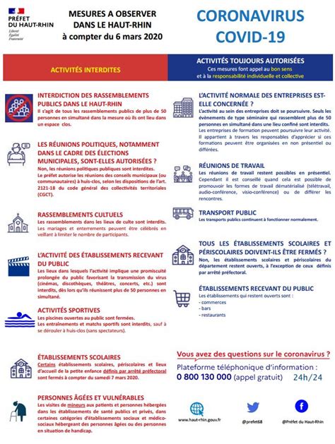 Recommandations, mesures sanitaires, déplacements : Coronavirus à Mulhouse : nouvelles mesures en vigueur ...
