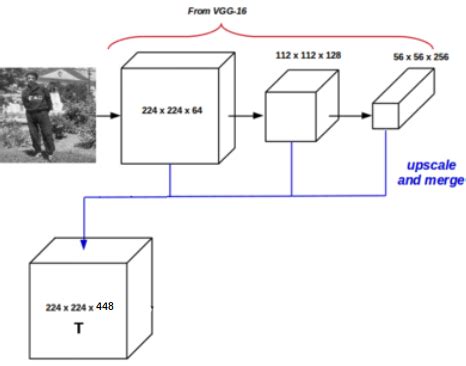 Click here to download the full example code. GitHub - mortezamg63/Accessing-and-modifying-different ...