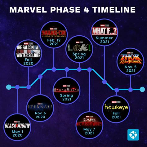 Marvel's slate for 2021 to 2023 has been updated and it is absolutely packed with exciting titles!which title would you watch right now? The Marvel Studios Phase Four Timeline 🤯 | Scoopnest