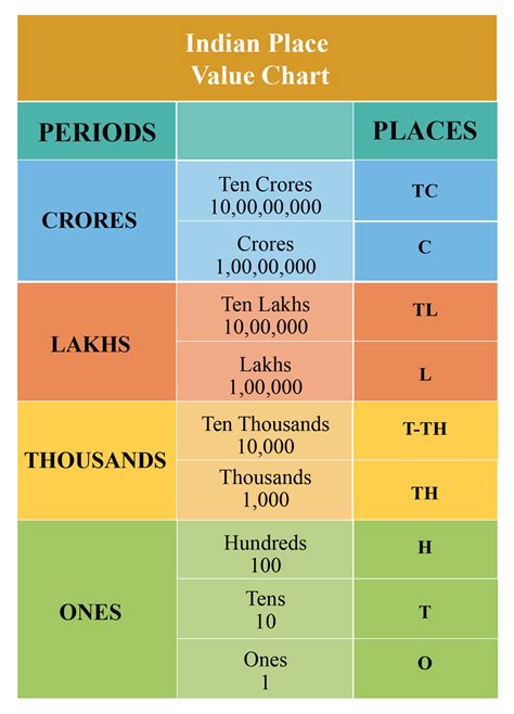 Numbers In Words Tips And Tricks And Examples Cuemath