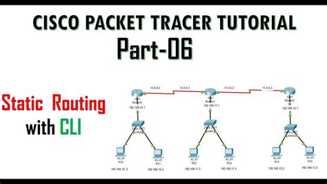 Configuring Static Routing With Routers Using Cli Command Cisco Packet Tracer Tutorial