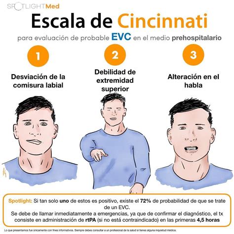 Escala De Cincinnati Para Avc