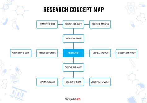 Amazing Concept Map Templates Free Templatelab