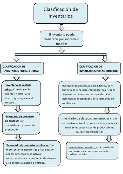 Example Mapa Conceptual Sobre La Clasificación De Los Alimentos most