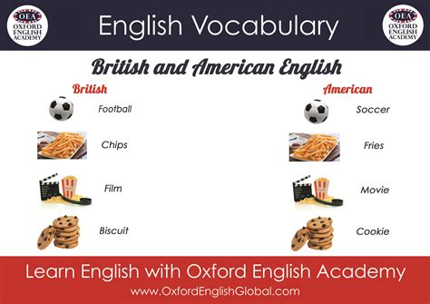 Learn English With Oxford English Academy British And American English
