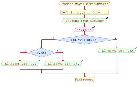 Como Hacer Un Diagrama De Flujo En Pseint Fácil De Hacer