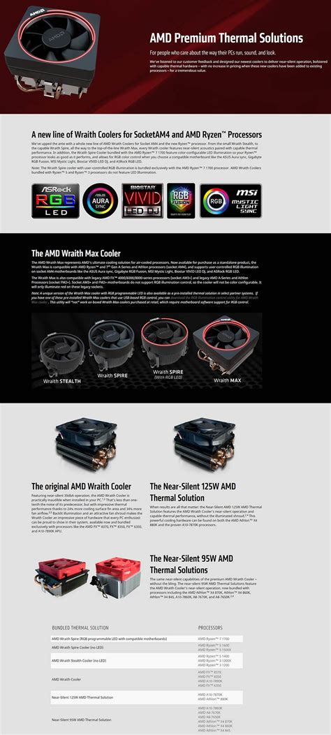Glad to see amd focused on what is important and made sure it has pretty rgb leds. AMD Wraith Max CPU Cooler With RGB LED（YD199-999575MPK ...