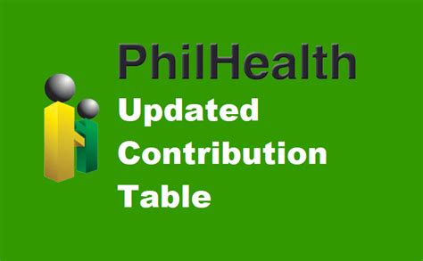 Sample computations with mandatory sss provident fund contribution also included. PhilHealth Contribution Table for 2021 | Philippines Tech ...