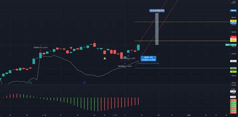 Msft D For Nasdaq Msft By Tonyder Tradingview