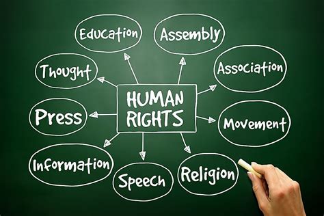 This page left blank intentionally. Development of International Human Rights Law - WorldAtlas.com
