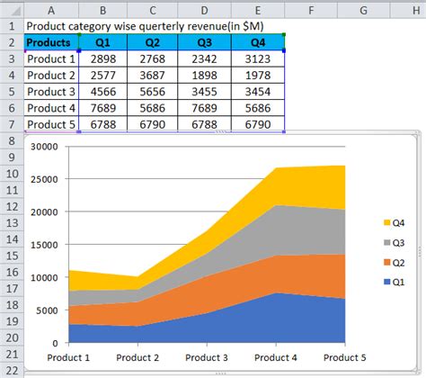 How To Make A Chart Or Graph In Excel With Video Tutorial